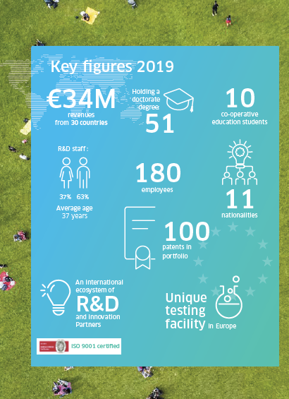 Key figures