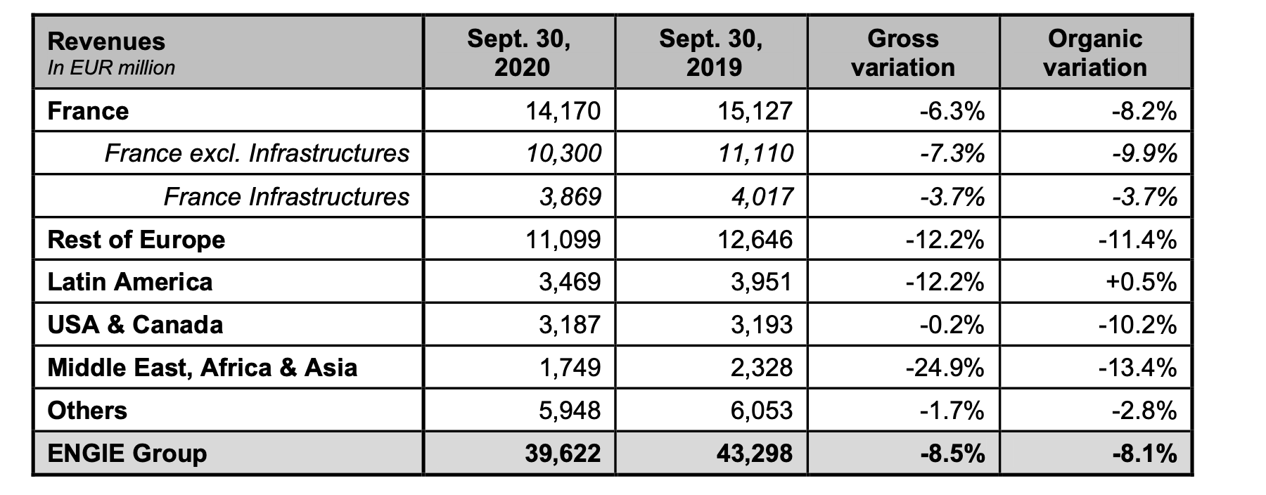 Contributive revenues, after elimination of intercompany operations, by reporting segment: