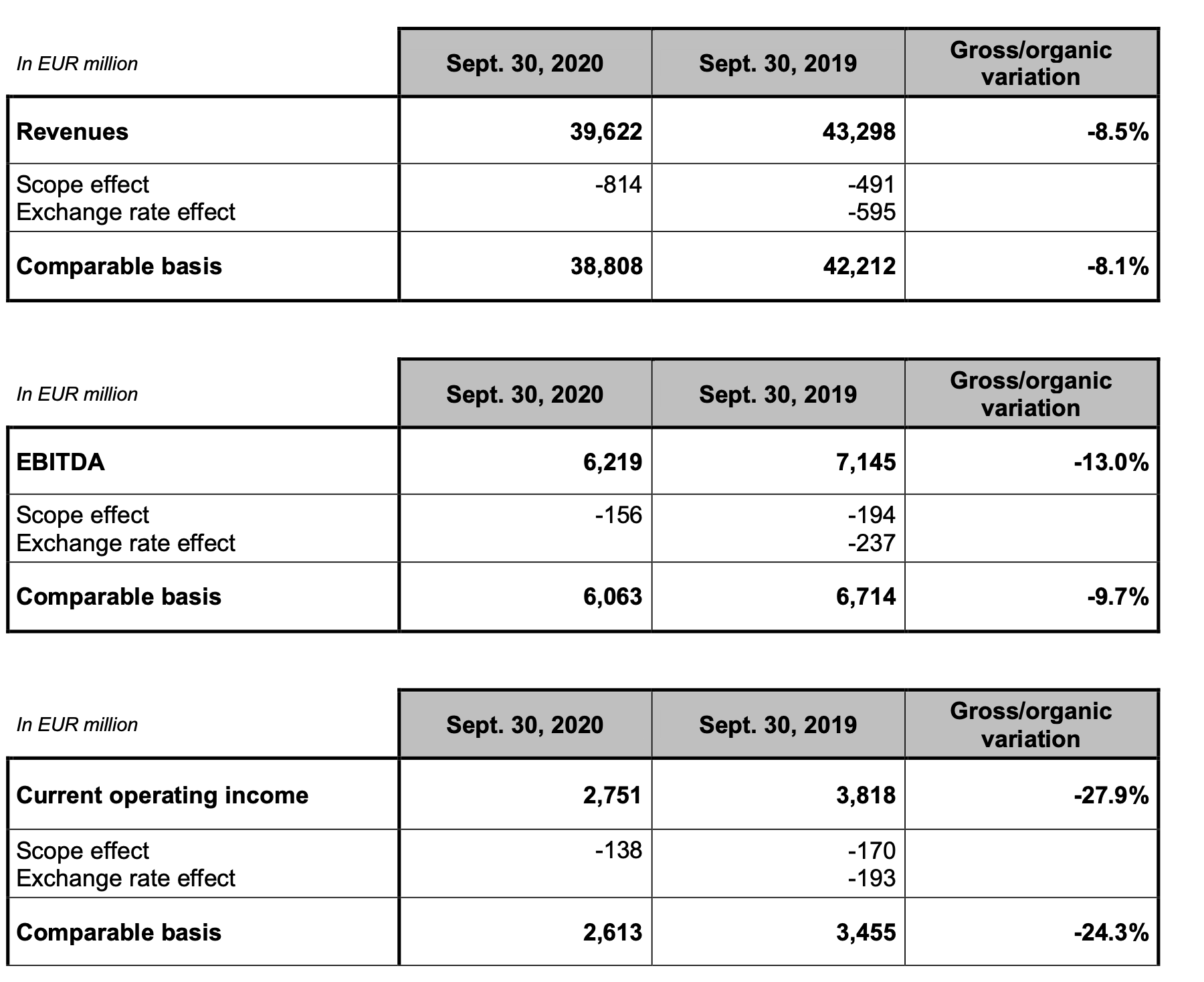 APPENDIX 2: COMPARABLE BASIS ORGANIC GROWTH ANALYSIS