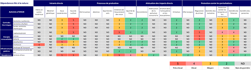 Dépendances-liés-à-la-nature