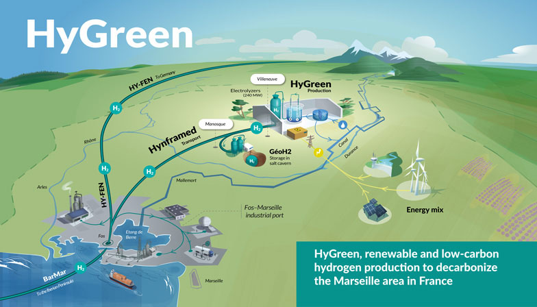 HyGreen Illustration