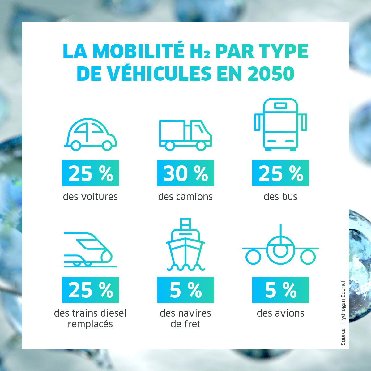 H2 mobilité