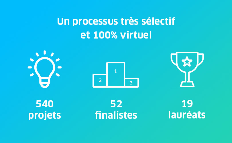 Statistiques trophee innovation 2020