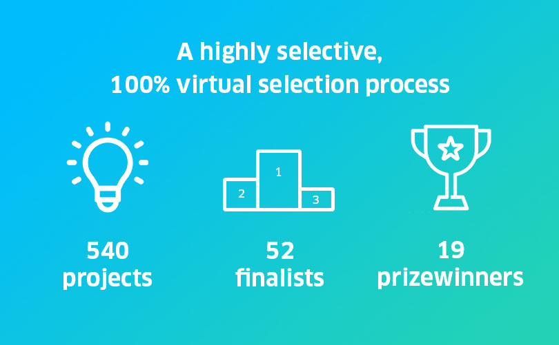 Trophees innovation statistics