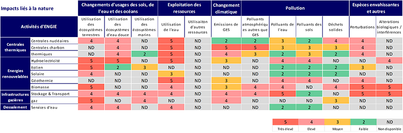 Impacts-liés-à-la-nature