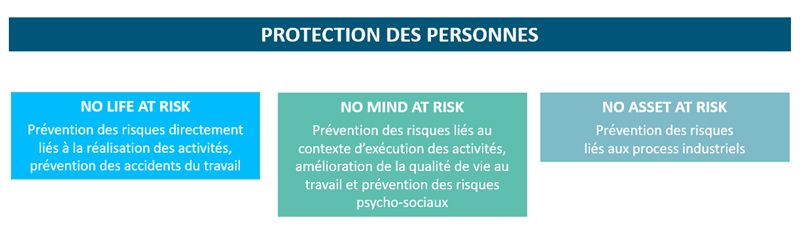 Protection des personnes