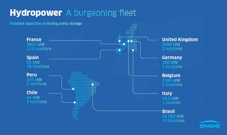 Hydroelectricity