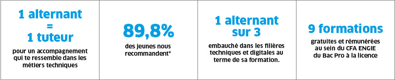 alternance en chiffres