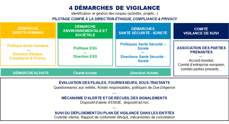 4 démarches de vigilance