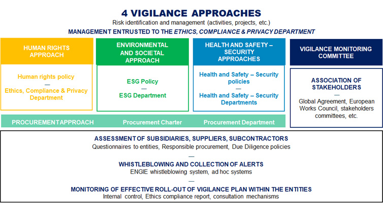 4 vigilance approaches