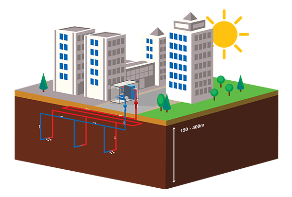 geothermie aux bâtiments