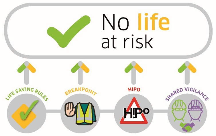 visual no life at risk en