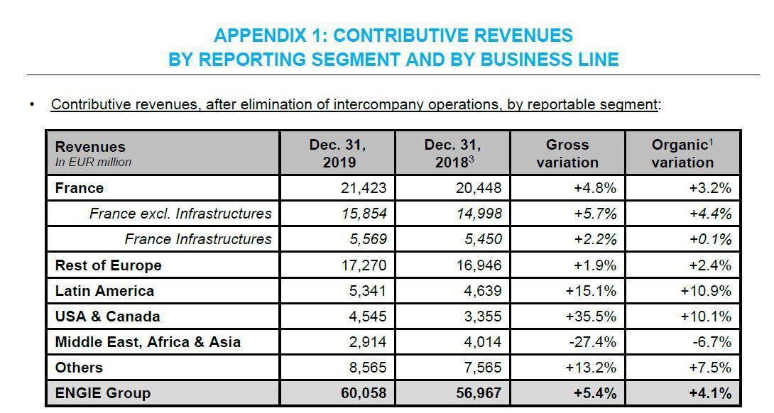Contributive revenues