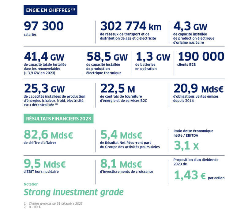 INFOG-Presence-Internationale-1-FR