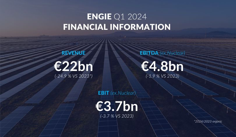 ENGIE Q1 2024 financial Information