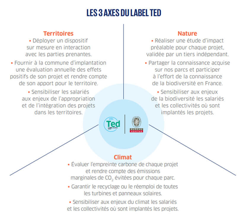 3-axes-label-TED