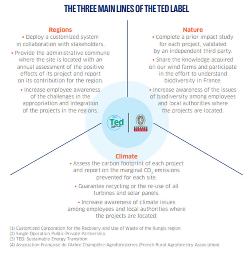 3-main-lines-ted-label
