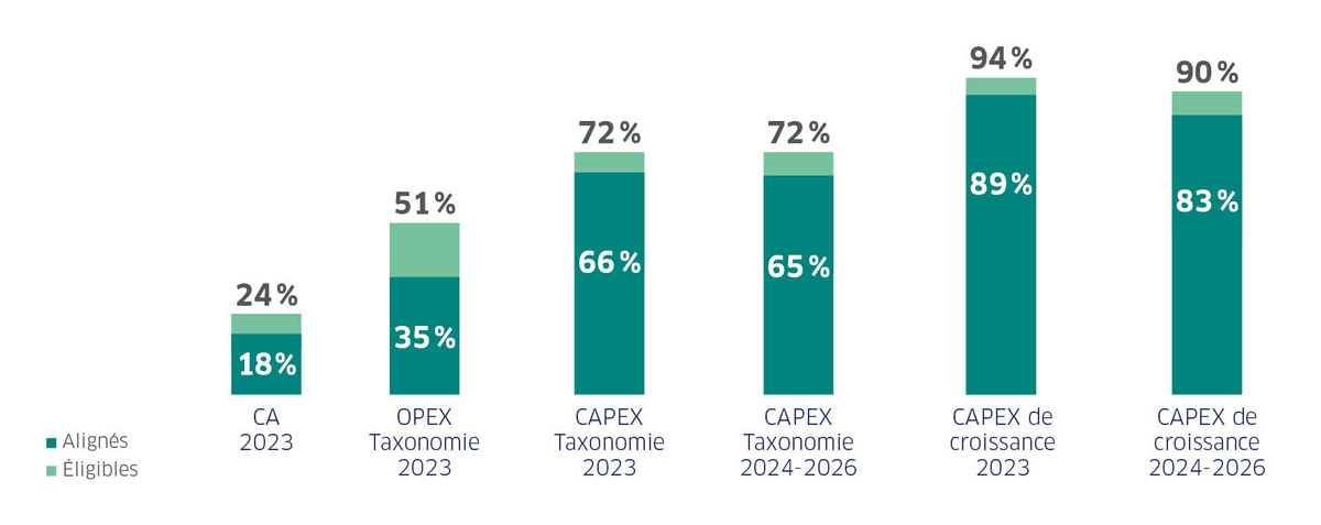 CA_OPEX_CAPEX_FR