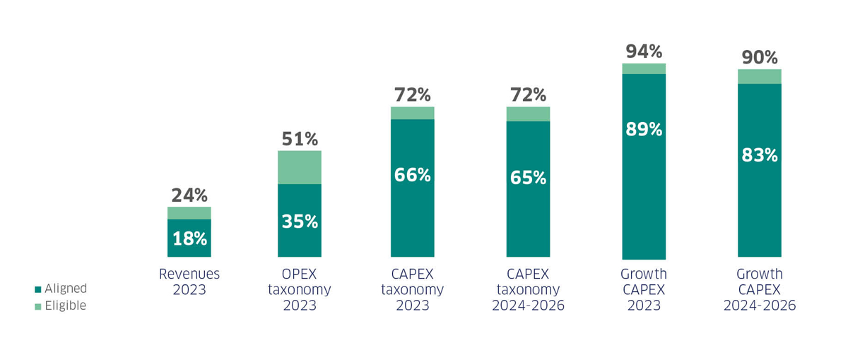 CA_OPEX_CAPEX_GB