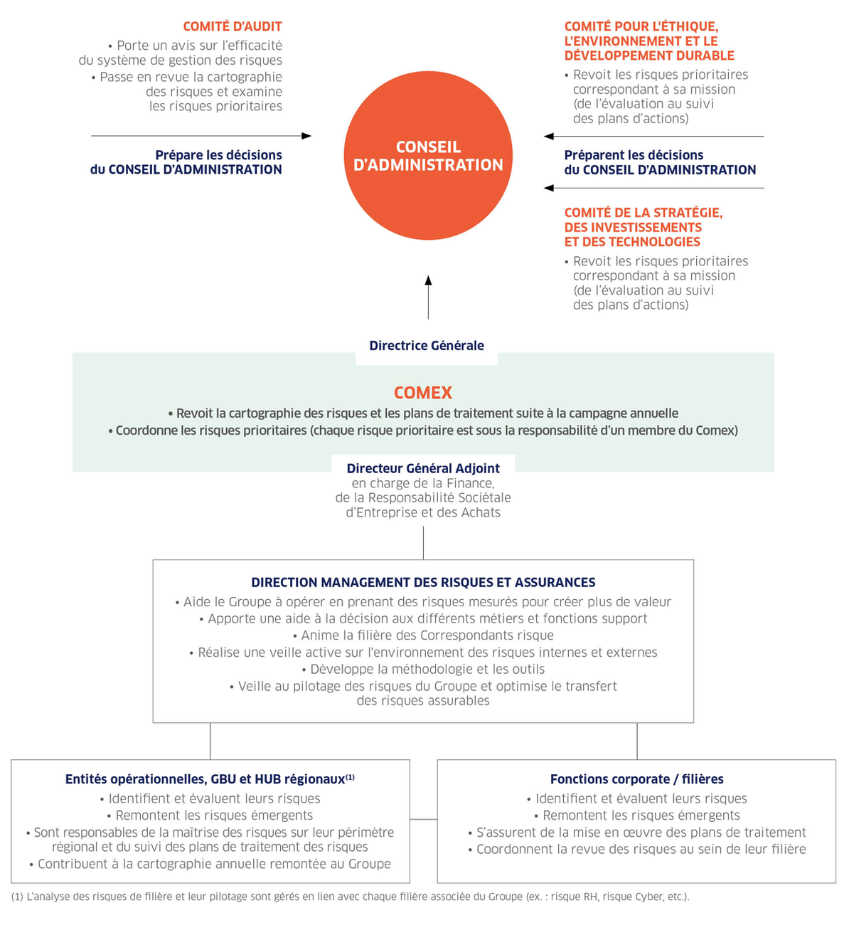 Gouvernance-dédiée-à-la-gestion-des-risques_FR
