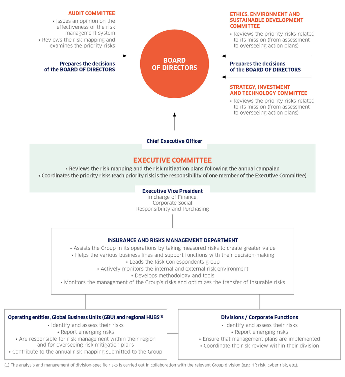 Governance-dedicated-to-risk-management_GB