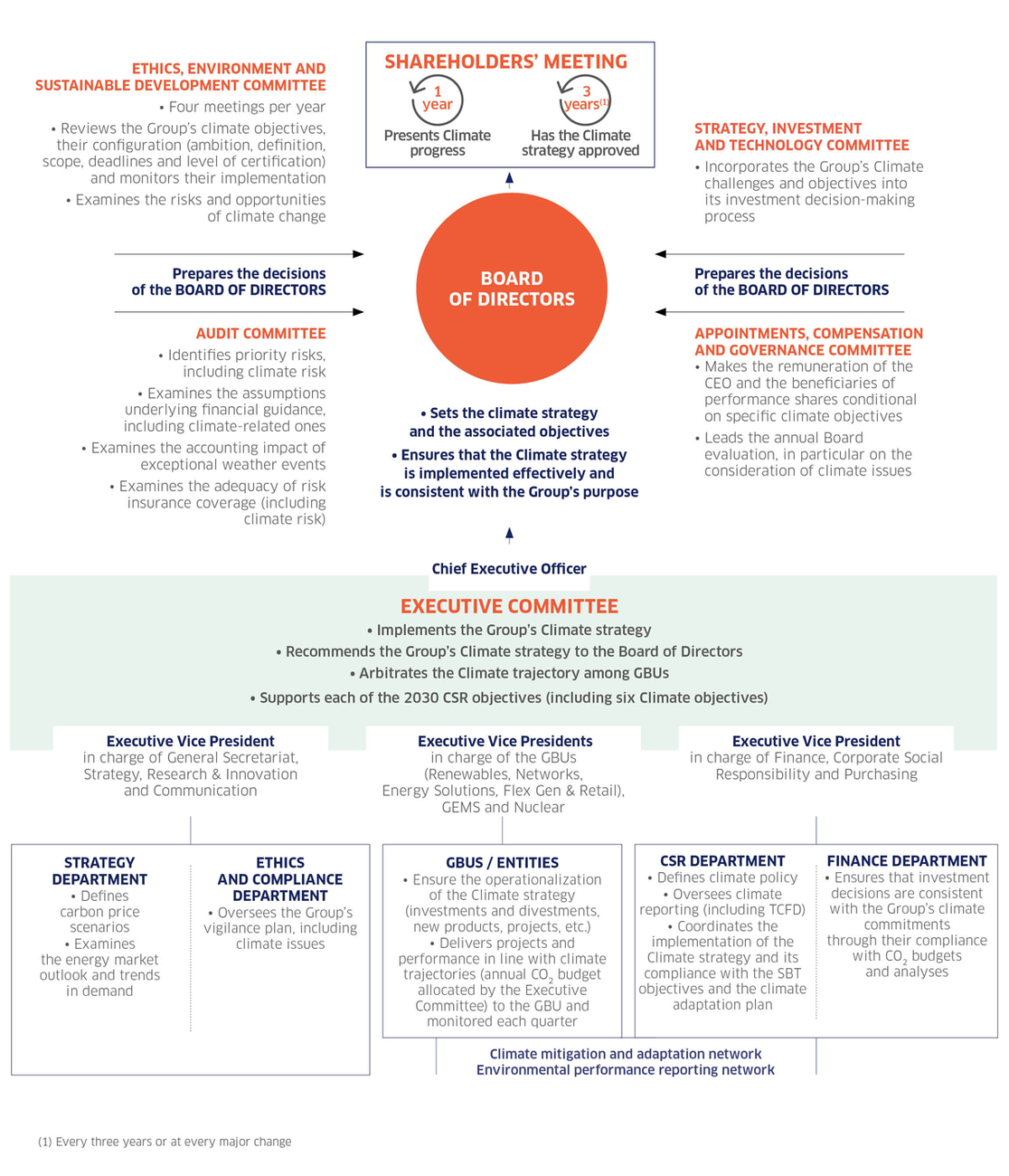 Govrenance-to-guide-the-climate-strategy_GB
