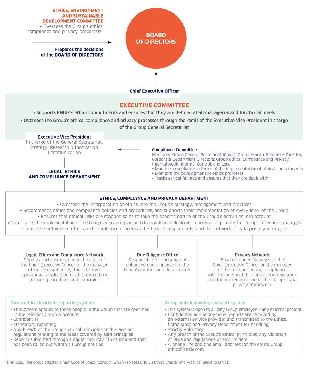 Govrenance-to-support-ethical-commitments_GB