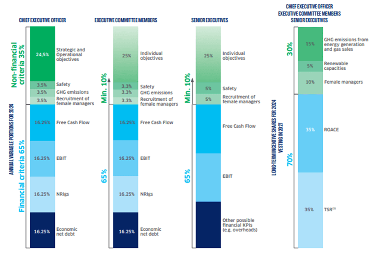 rémunération-du-variable-annuel-et-de-la-part-incitative-long-terme-EN