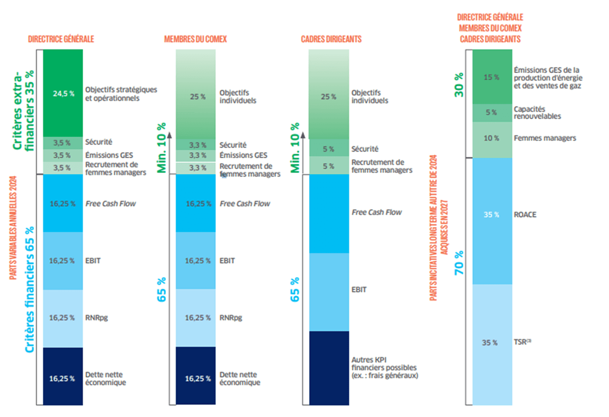 rémunération-du-variable-annuel-et-de-la-part-incitative-long-terme