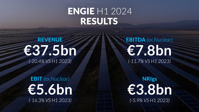 Resultats-H1-2024-EN