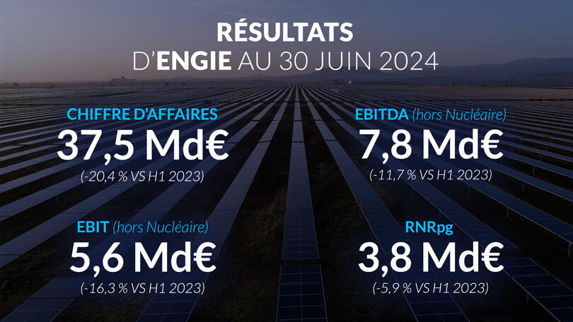 Resultats-H1-2024-FR