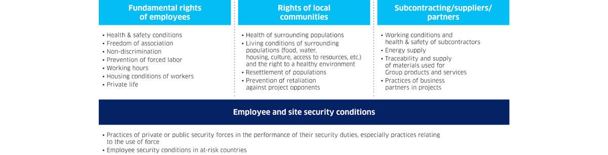 Risks Human Rights