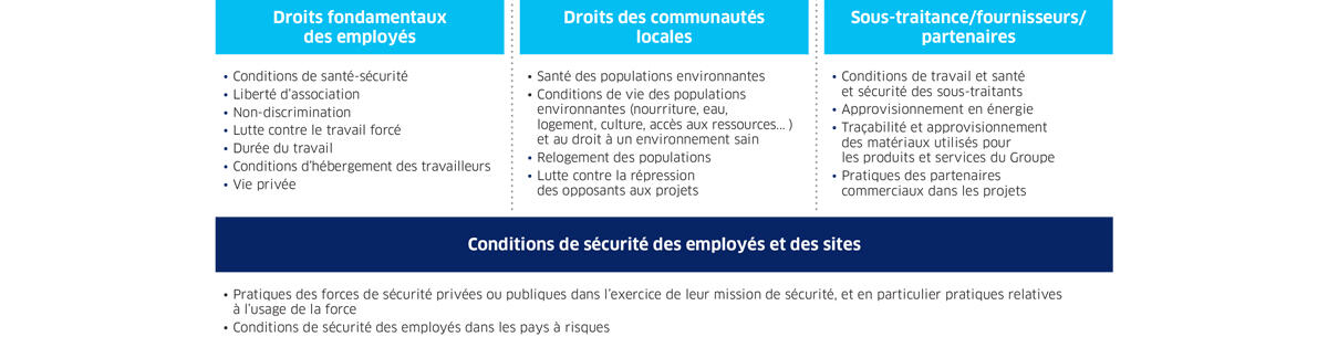 Risques droits humains