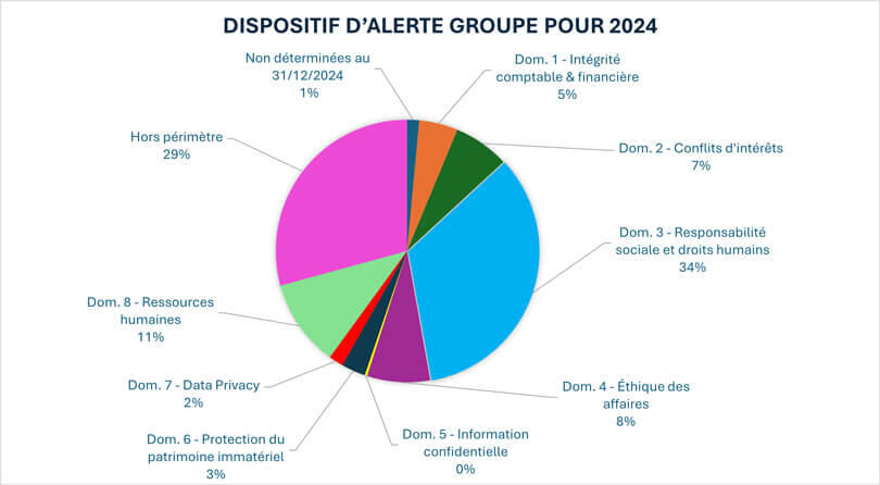 Dispositif-d’alerte-Groupe-pour-2024
