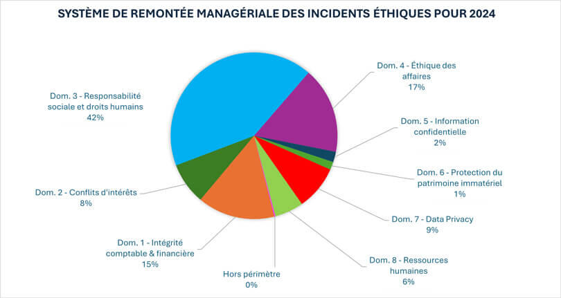 Système-de-remontée-managériale-des-incidents-éthiques-pour-2024