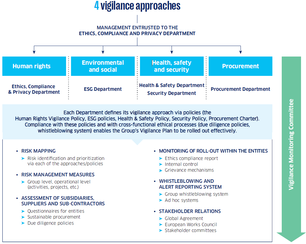 ENGIE_DEU_2024_CHAP3_DemarchesVigilance_EN