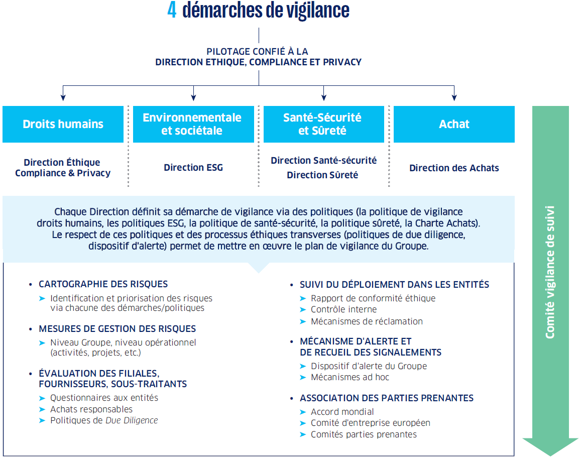 ENGIE_DEU_2024_CHAP3_DemarchesVigilance_FR