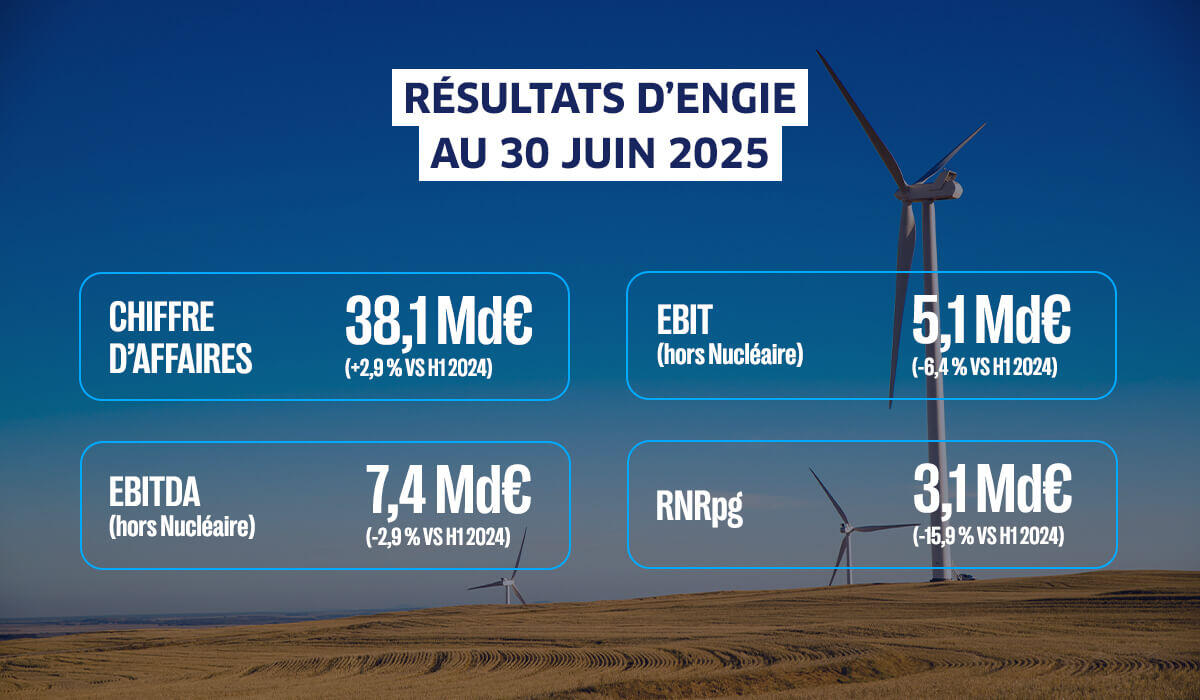 resultats-H1-2025-FR
