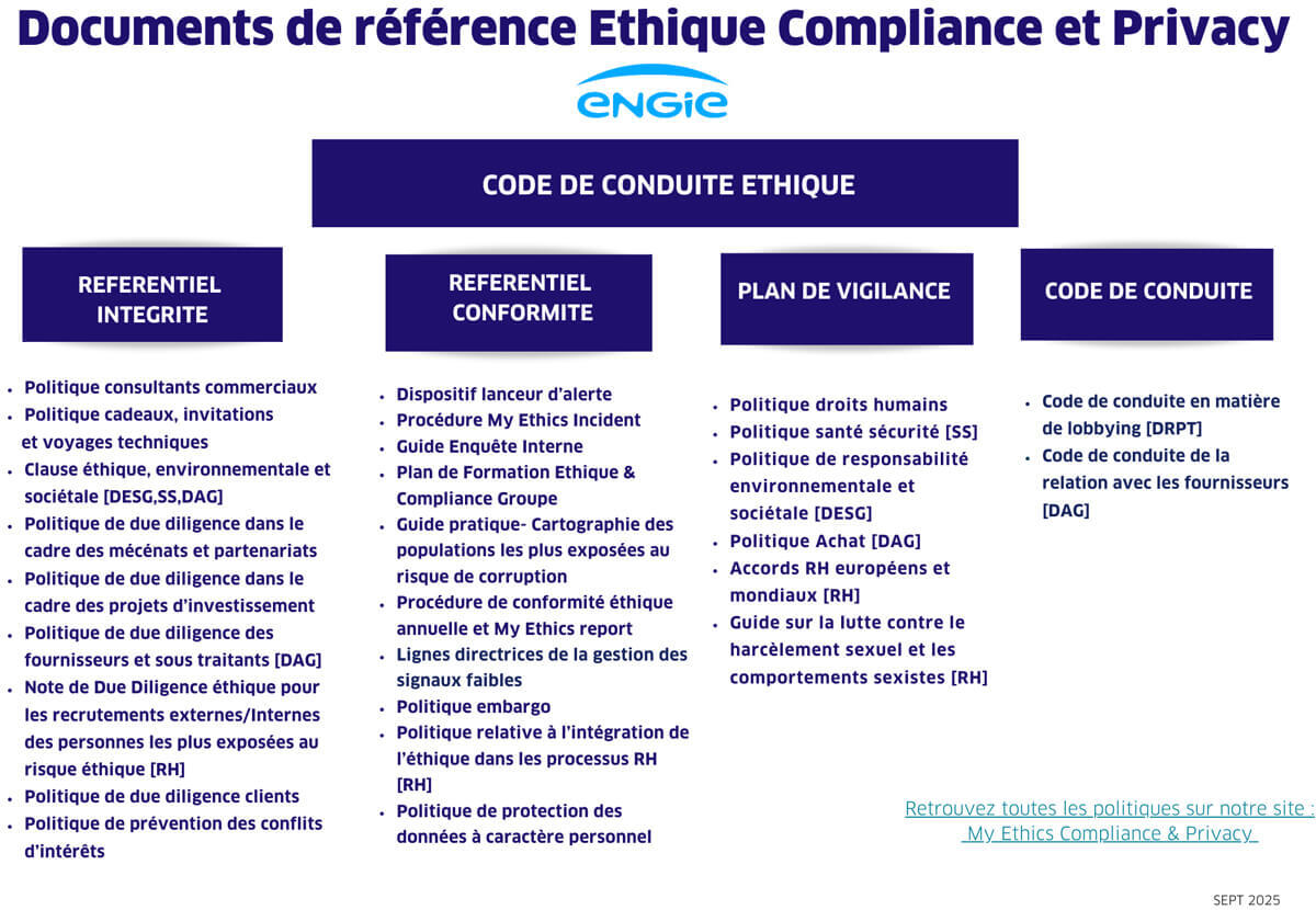 Documents de référence Ethique Compliance et Privacy