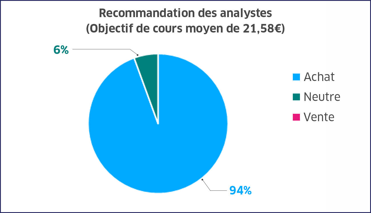 Consensus 29 10 2025
