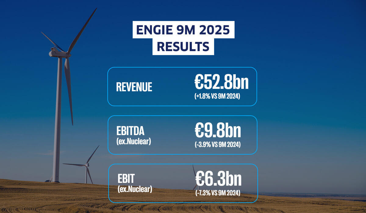 resultats-9M-2025-EN