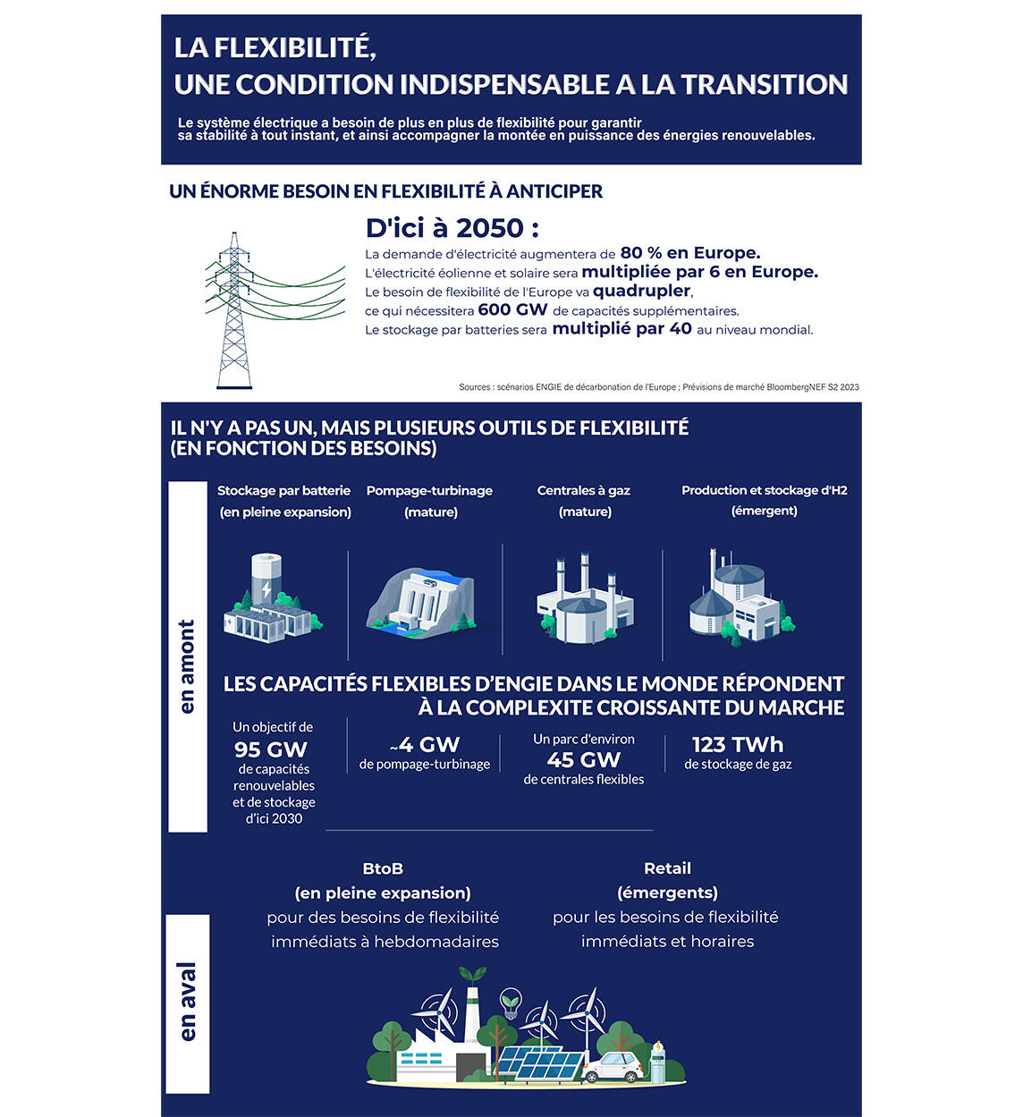 infographie Flexibilite