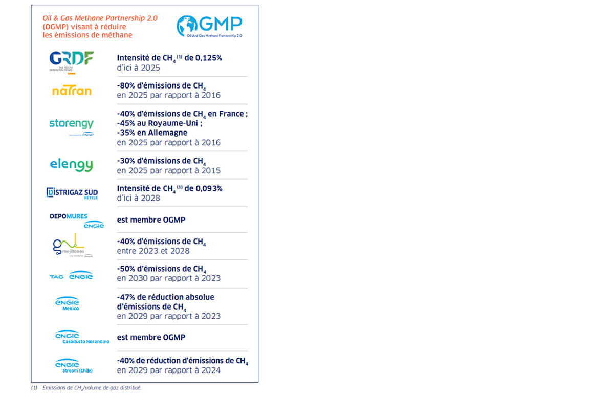 OGMP_2025_FR